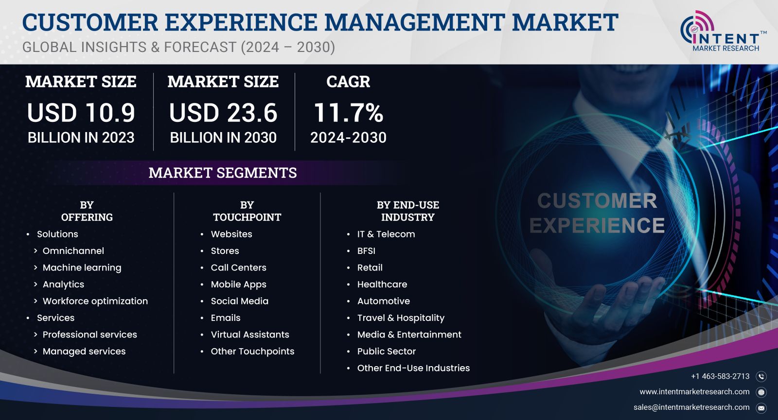 Customer Experience Management Market Size by 2030