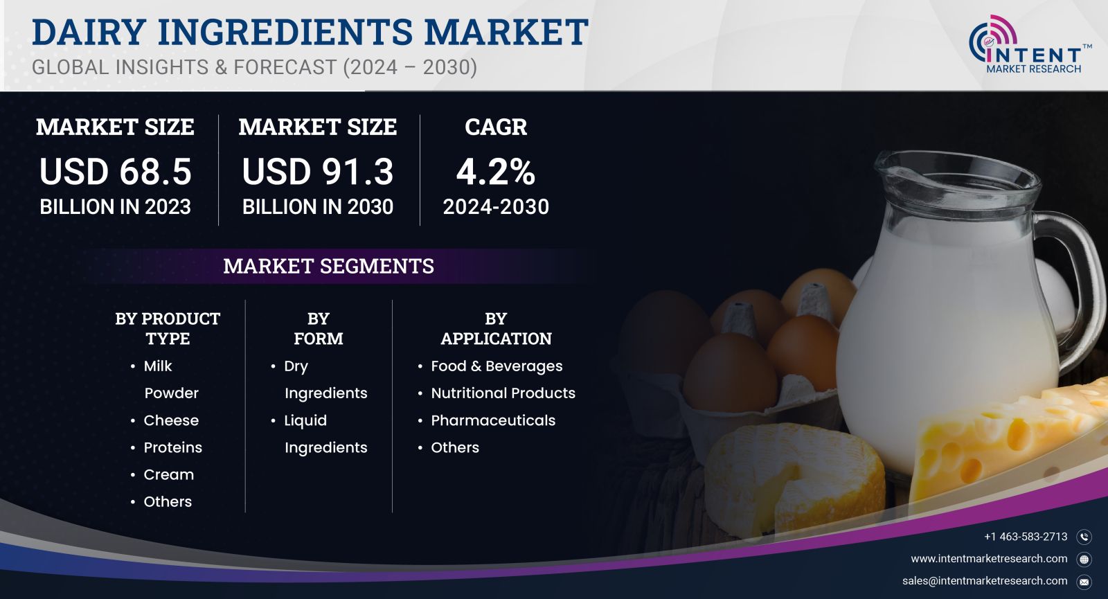 Dairy Ingredients Market Size