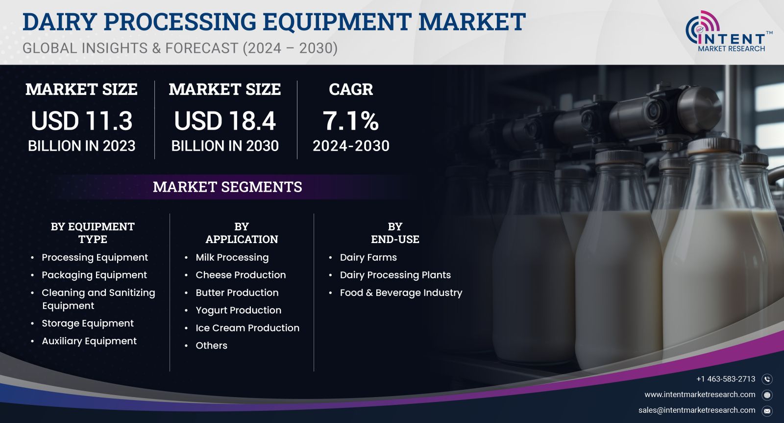 Dairy Processing Equipment Market size