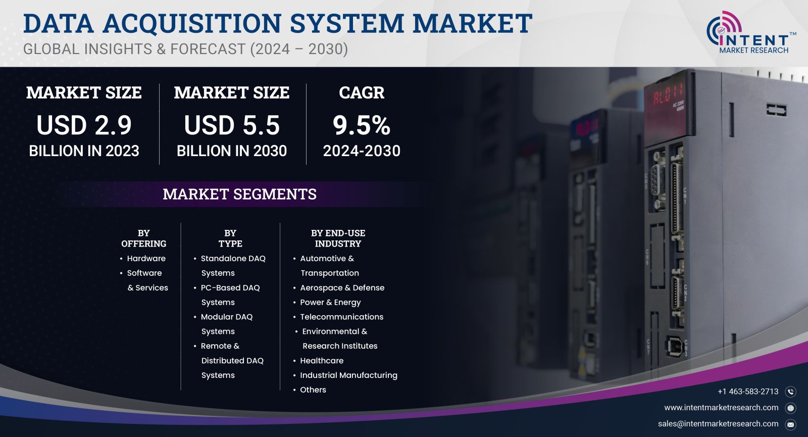 Data Acquisition System Market Size 2030