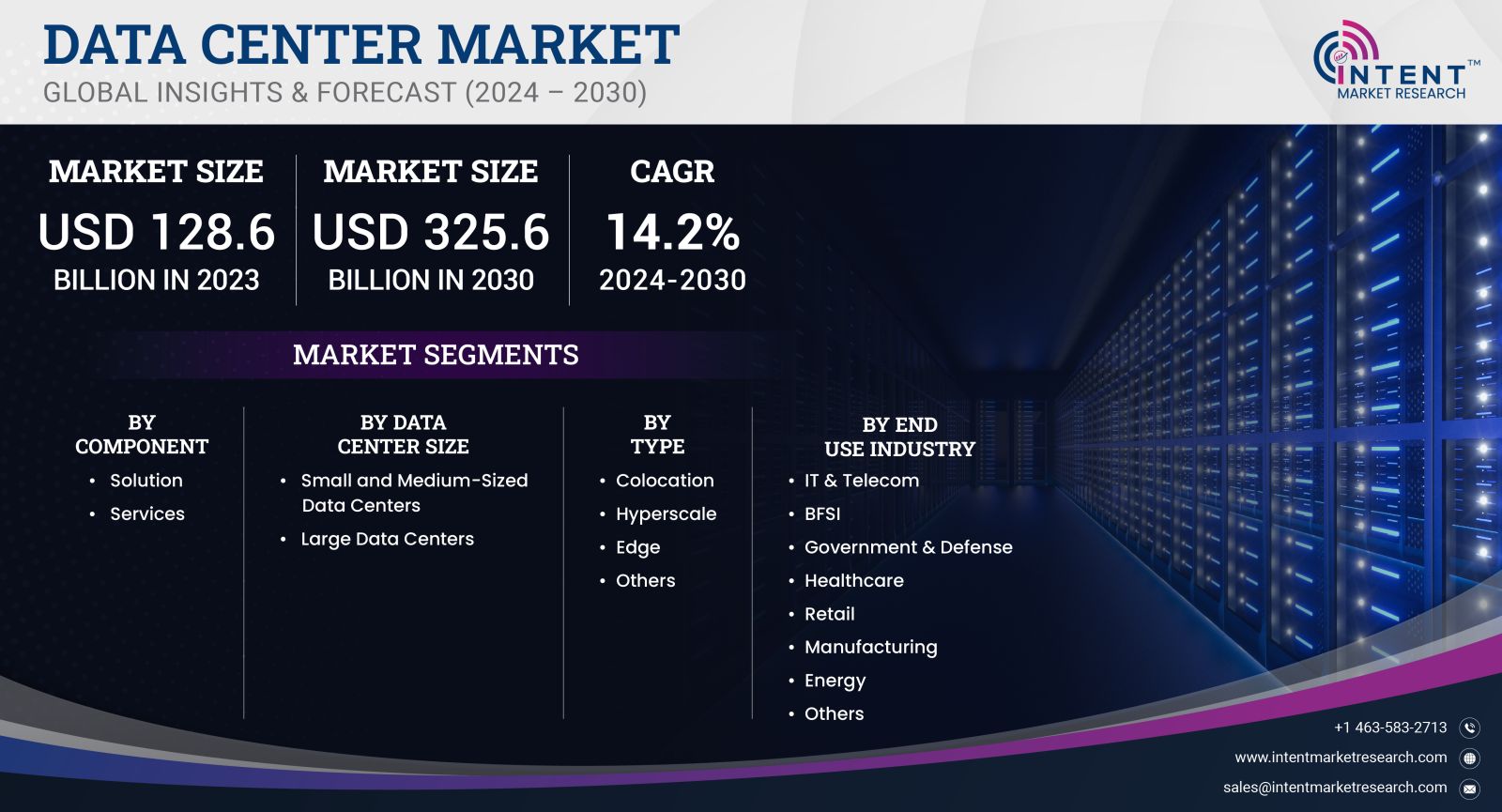 Data Center Market size 