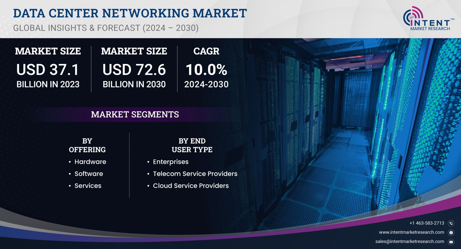 Data Center Networking Market Size