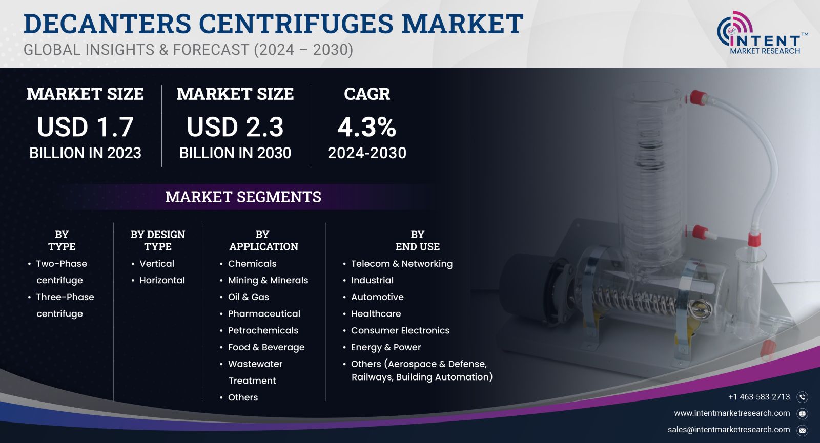 Decanters Centrifuges Market size 