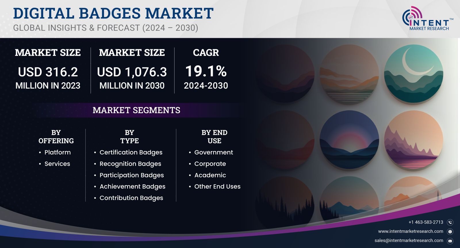 Digital Badges Market size