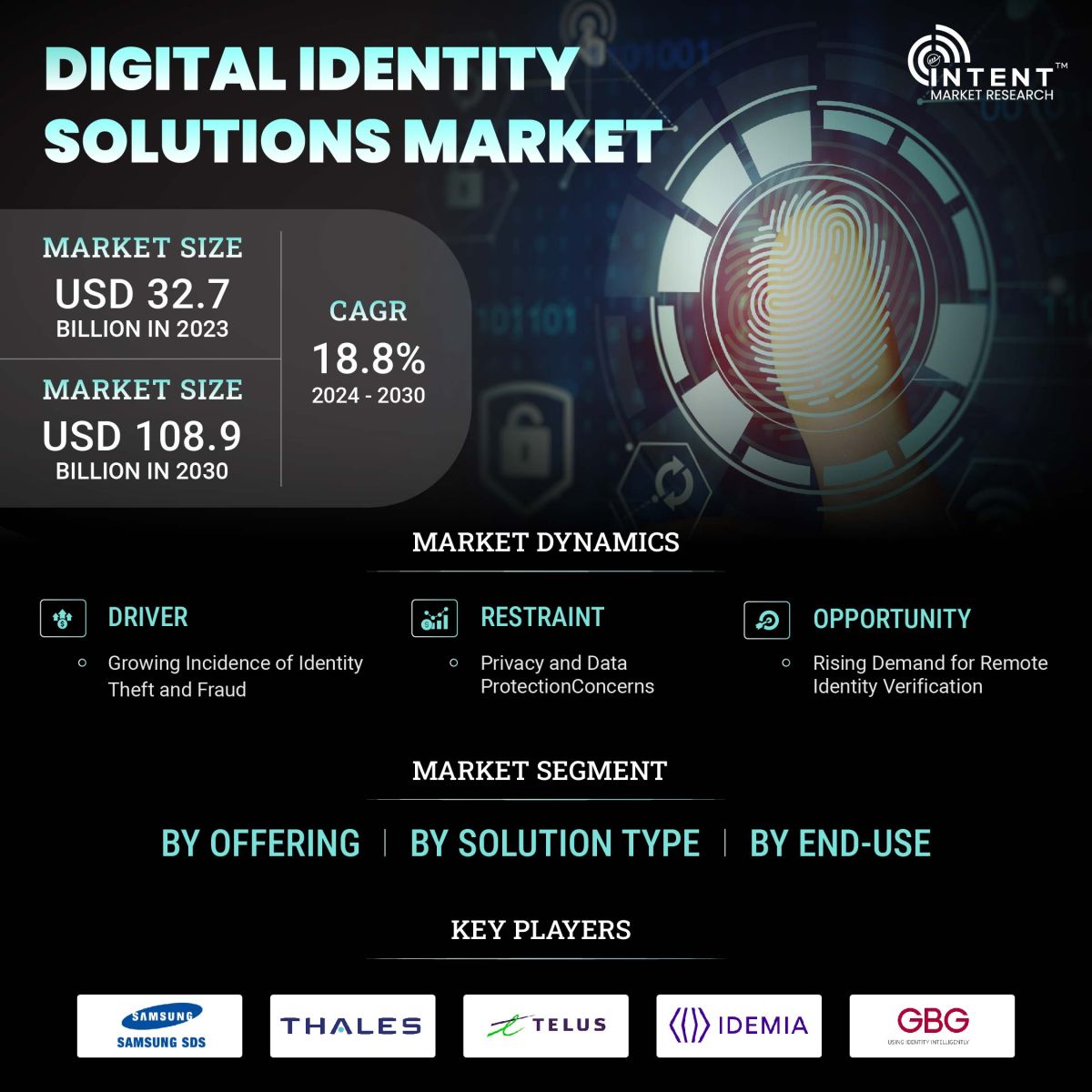 Digital Identity Solutions Market Size, Share and Leading Companies - Infographics