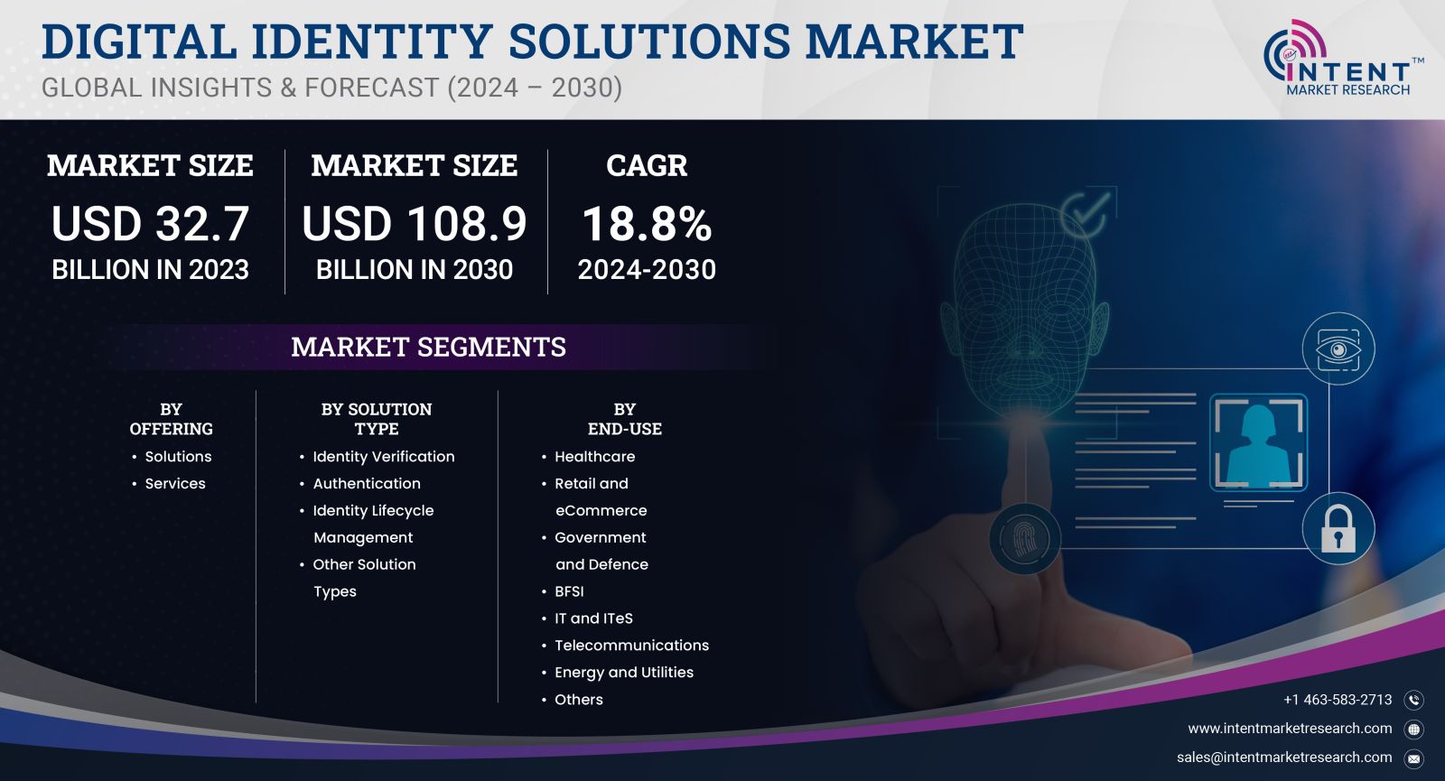 Digital Identity Solutions Market Size by 2030