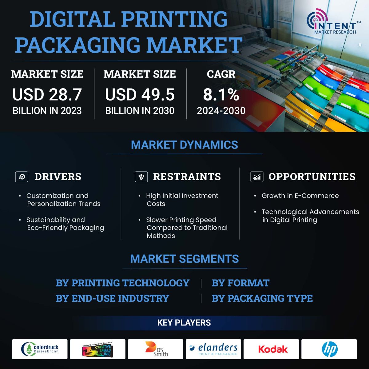 Digital Printing Packaging Market Size, Share and Leading Companies - Infographics