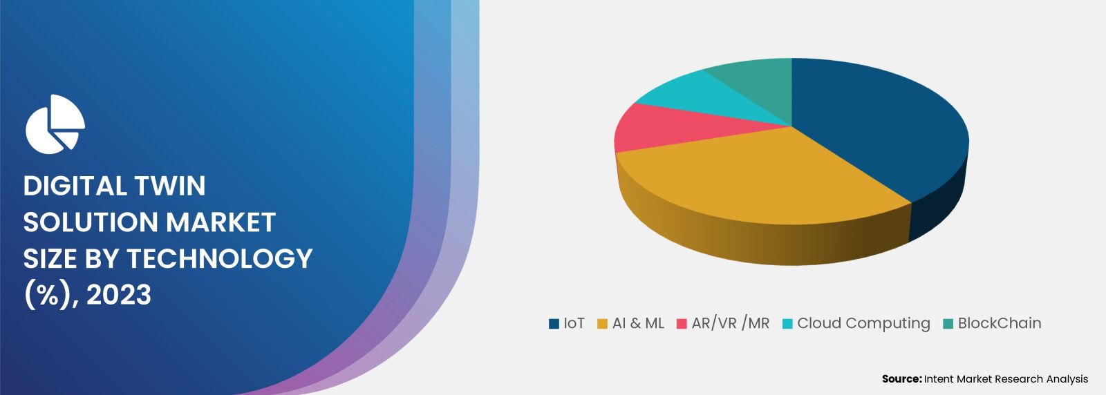 Digital Twin Solution Market Segment Insights