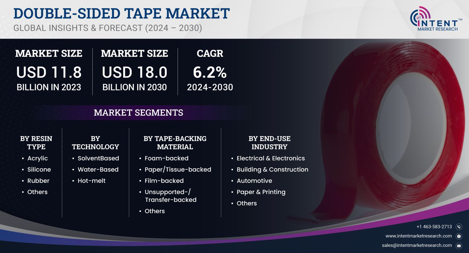 Double-sided Tape Market