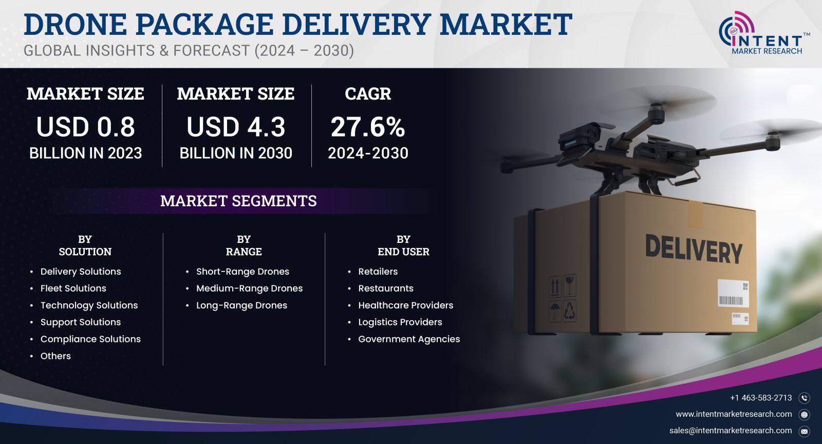 Drone Package Delivery Market size 