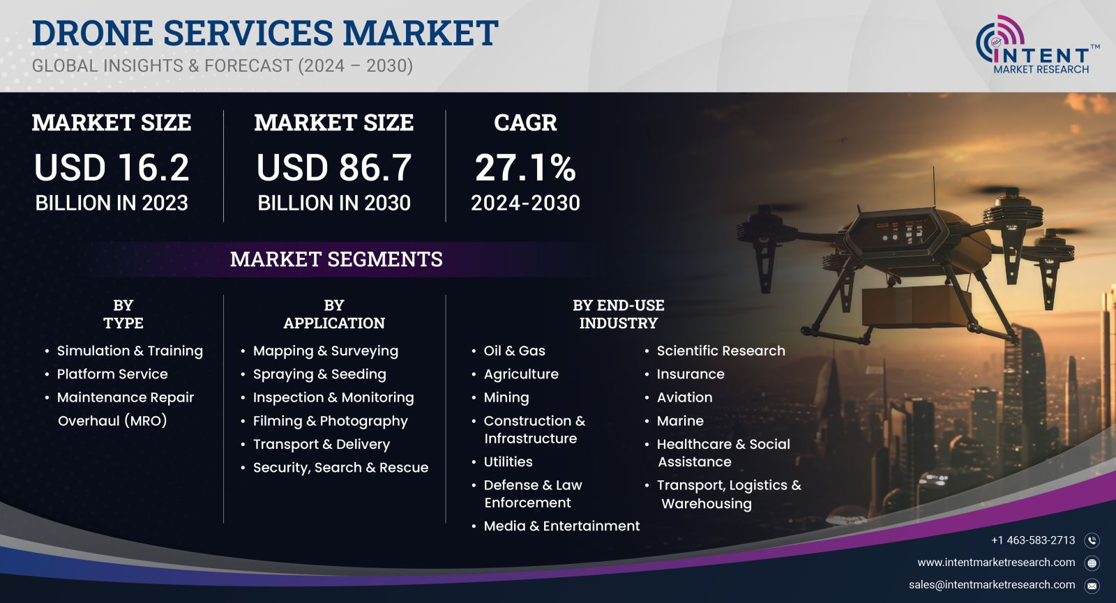 Drone Services Market