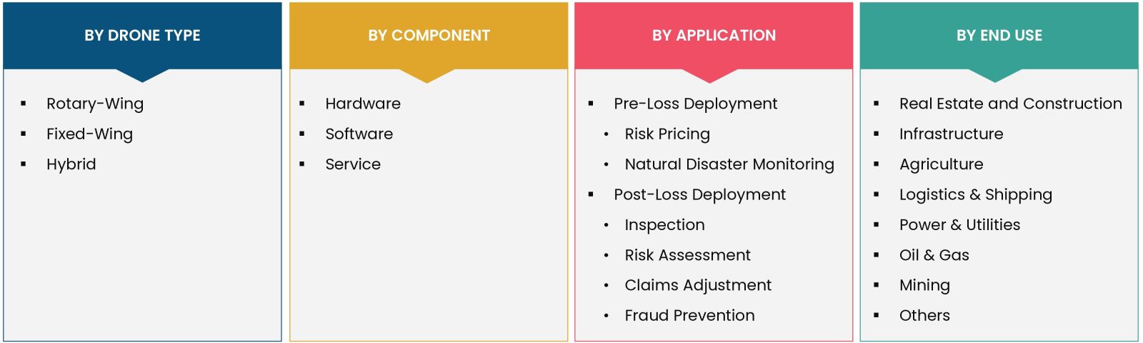 Drones for Insurance Market Coverage