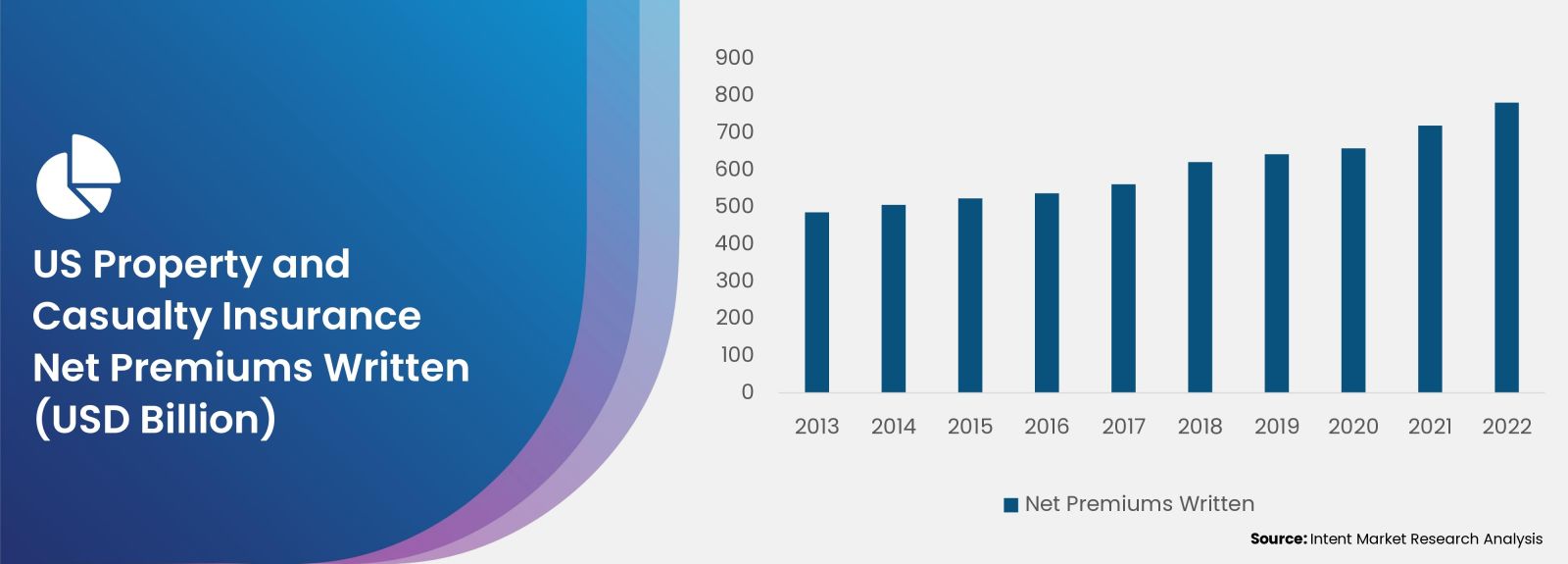 Drones for Insurance Market Segmentation