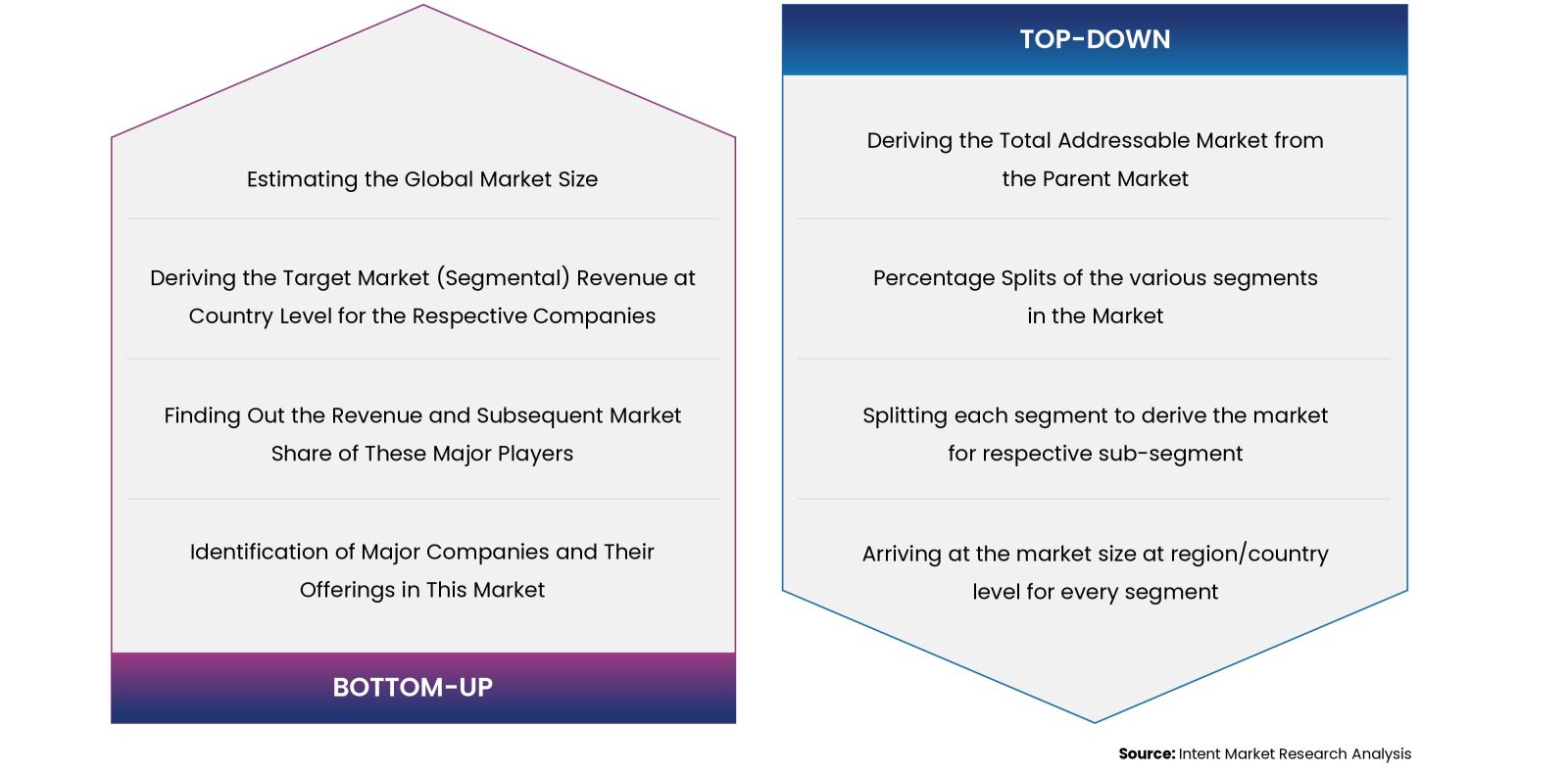 Drones for Insurance Market Research Methodologies