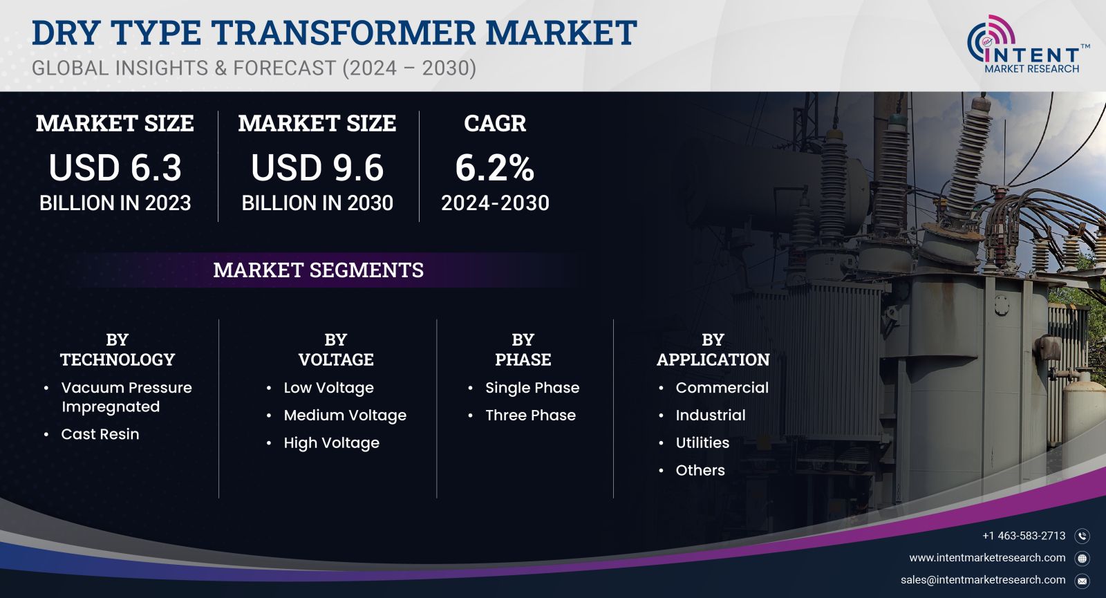 Dry Type Transformer Market size 