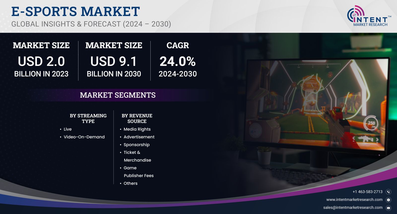 E-Sports Market Size