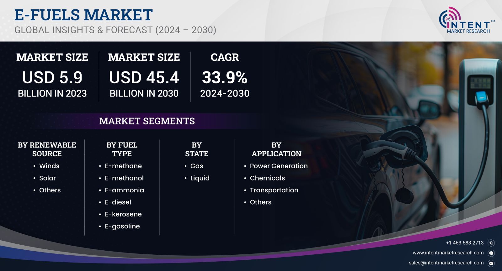  E-fuels Market