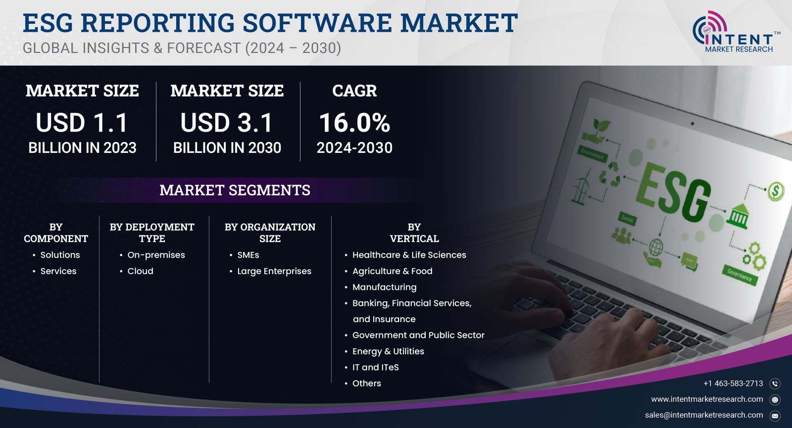 ESG Reporting Software Market size