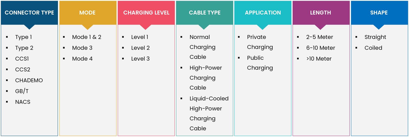 EV Charging Cable Market Coverage