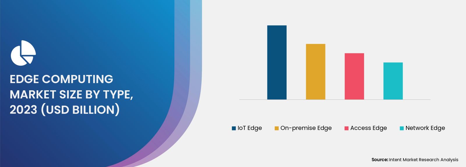 Edge Computing Market Size