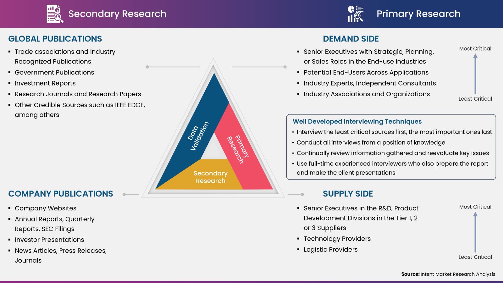 Edge Computing Market Data Analysis