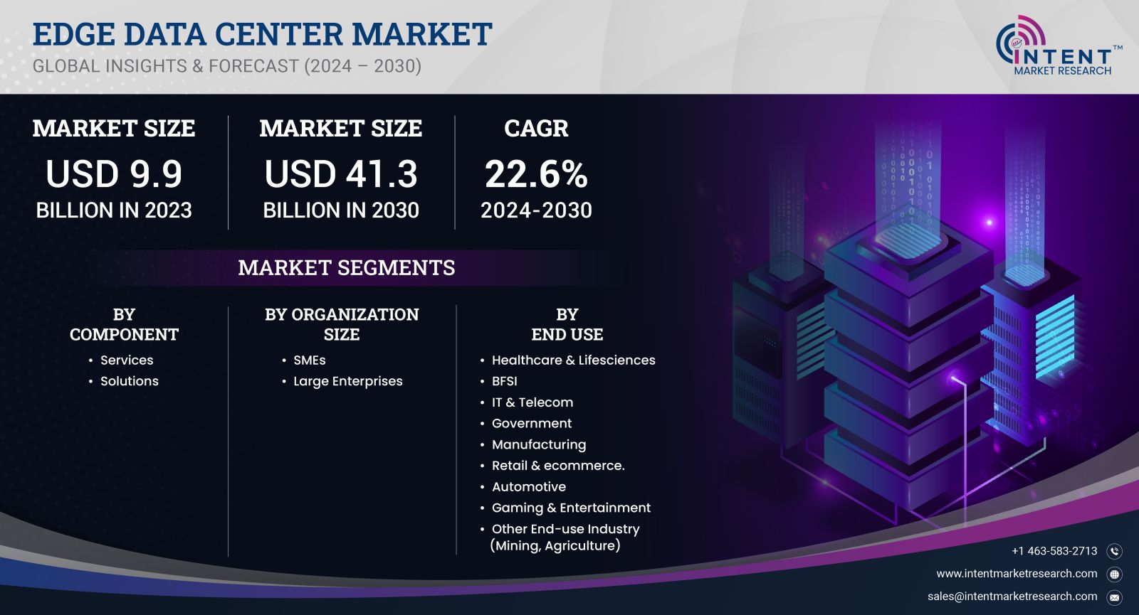 Edge Data Center Market