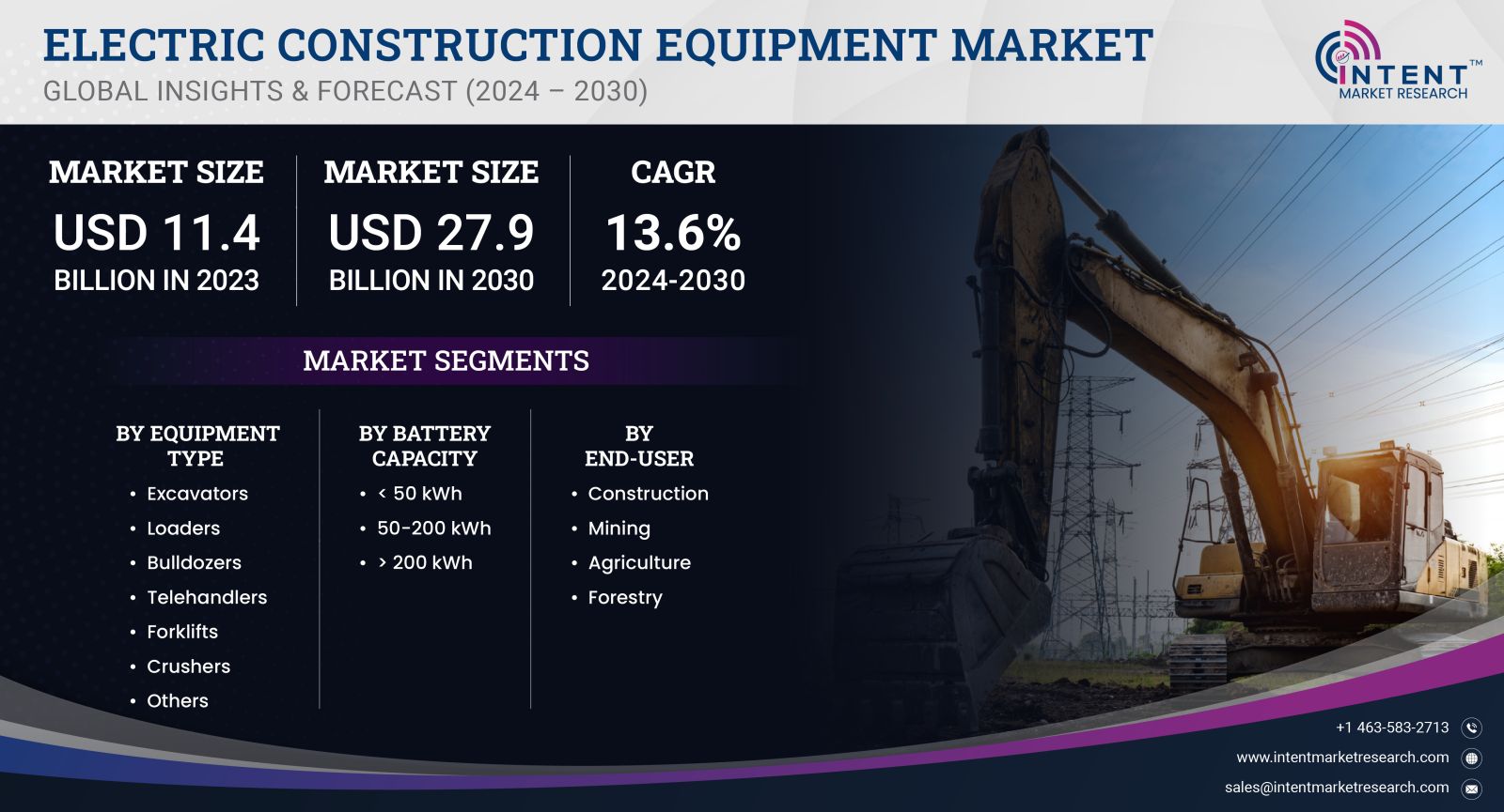 Electric Construction Equipment Market Size