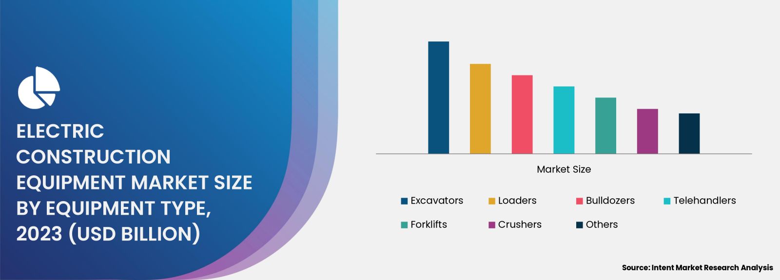 elcvtric construction equipment market size by equipment type 