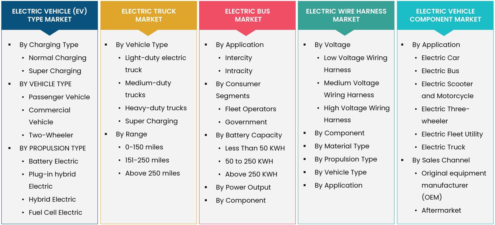 Electric Vehicle Market Coverage 