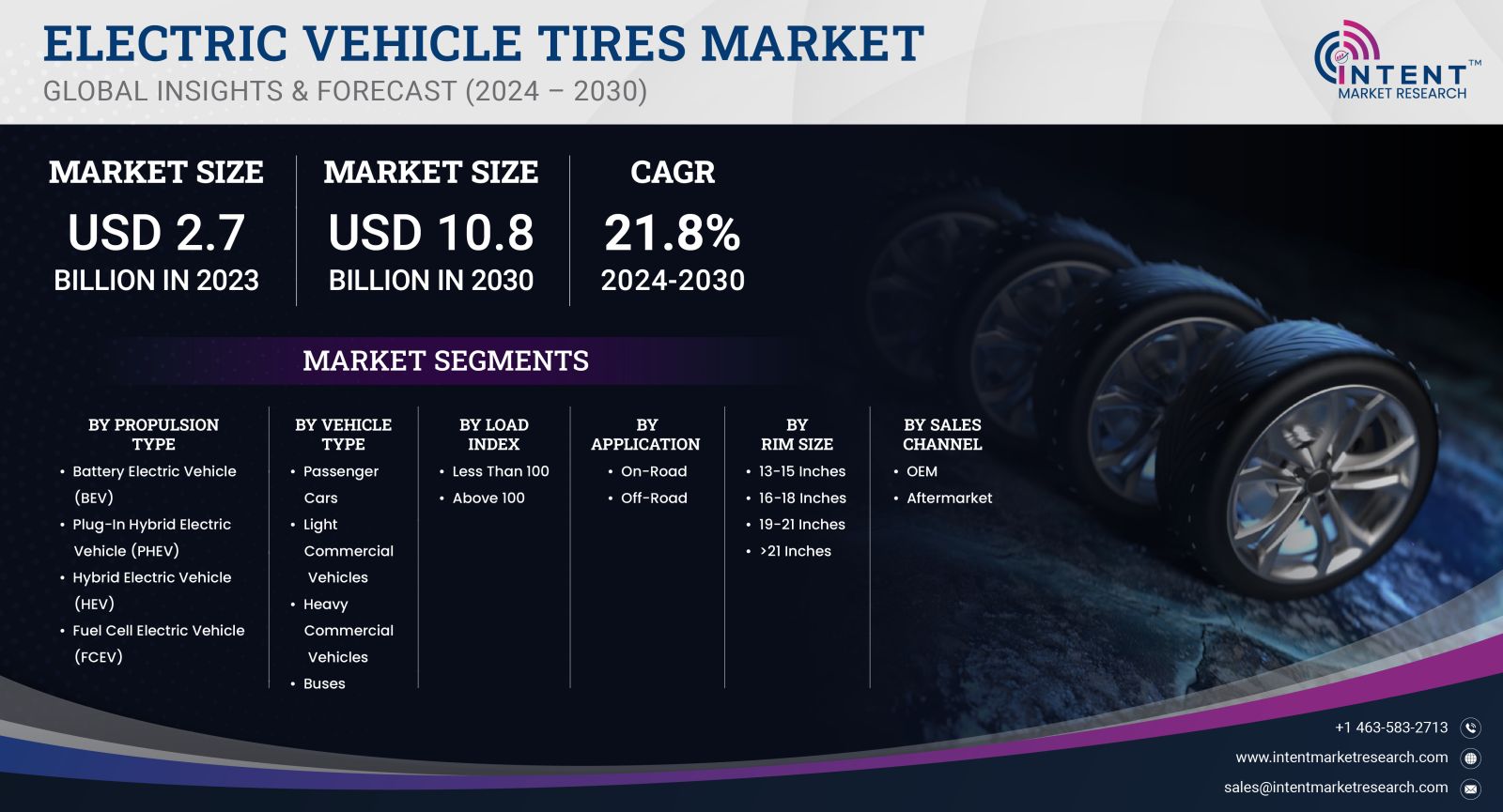 Electric Vehicle Tires Market Size by 2030