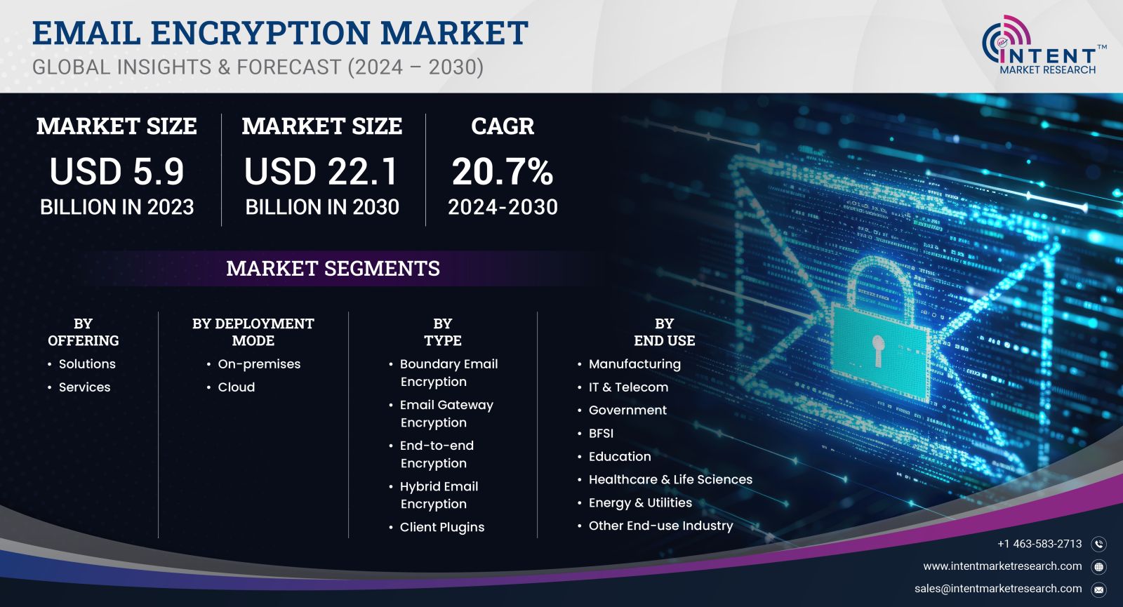 Email Encryption Market