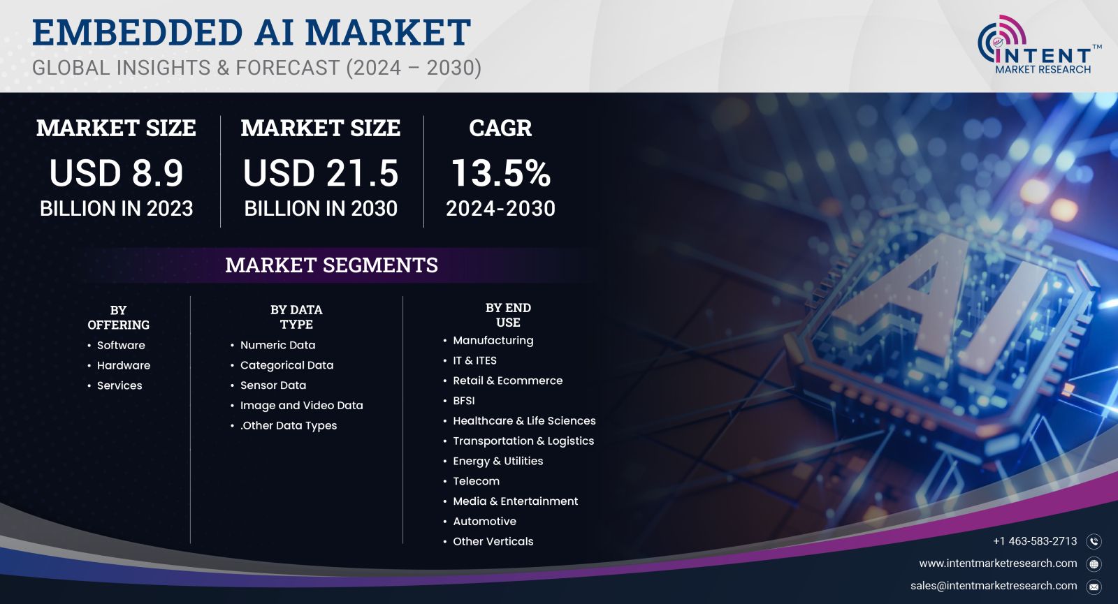 Embedded AI Market size 