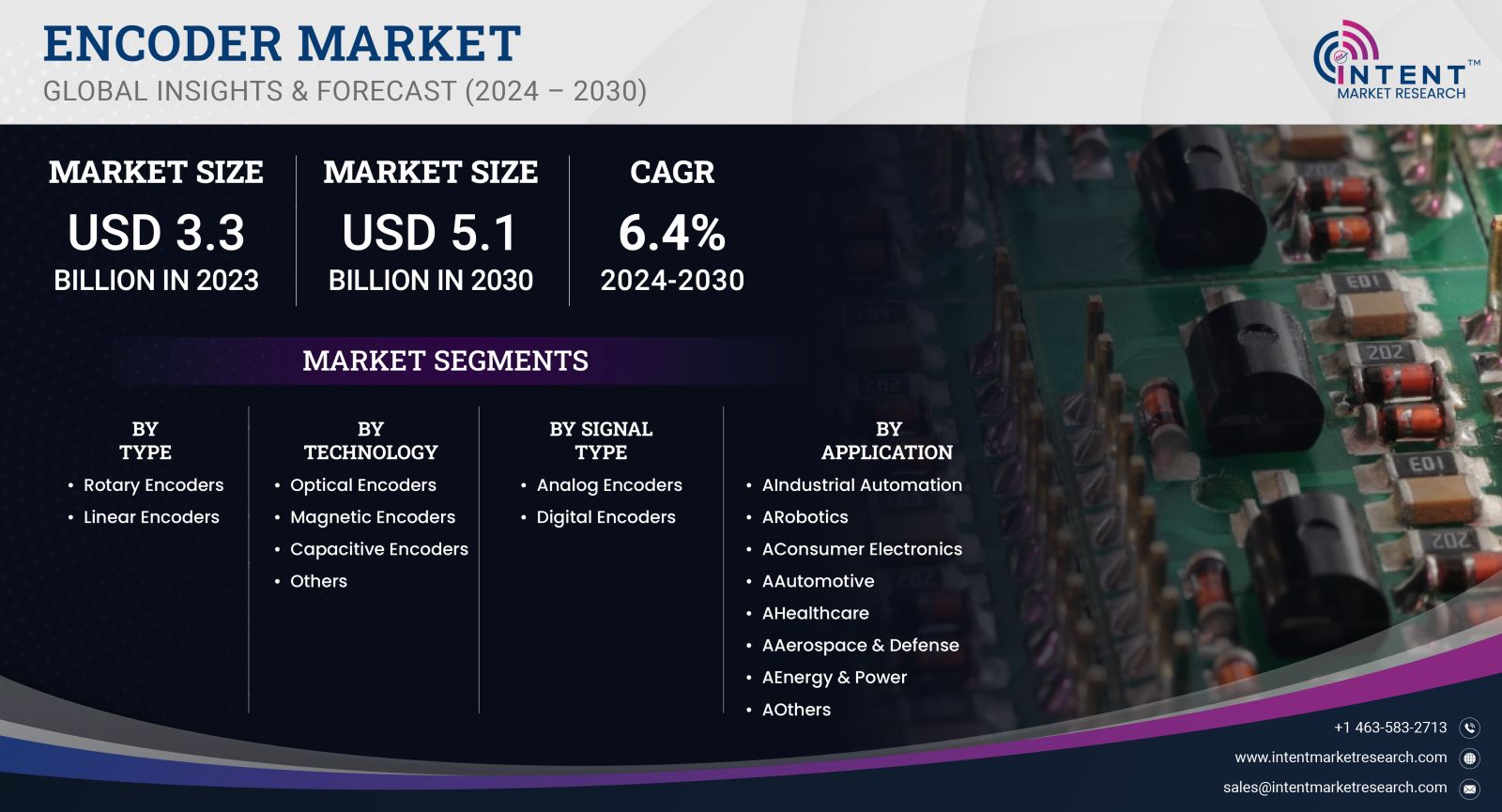 Encoder Market Size