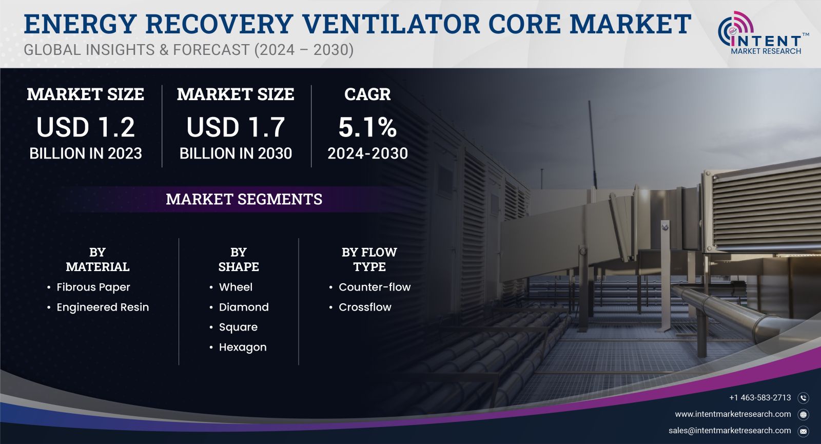 Energy Recovery Ventilator Core Market size