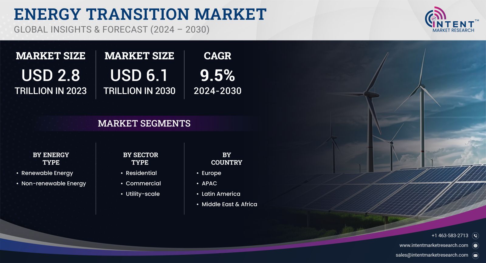 Energy Transition Market size