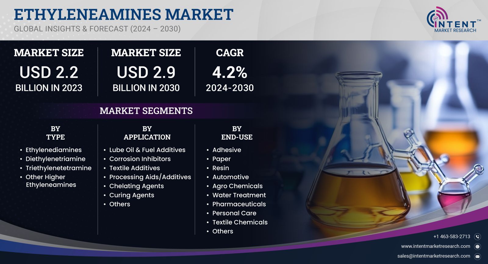 Ethyleneamines Market