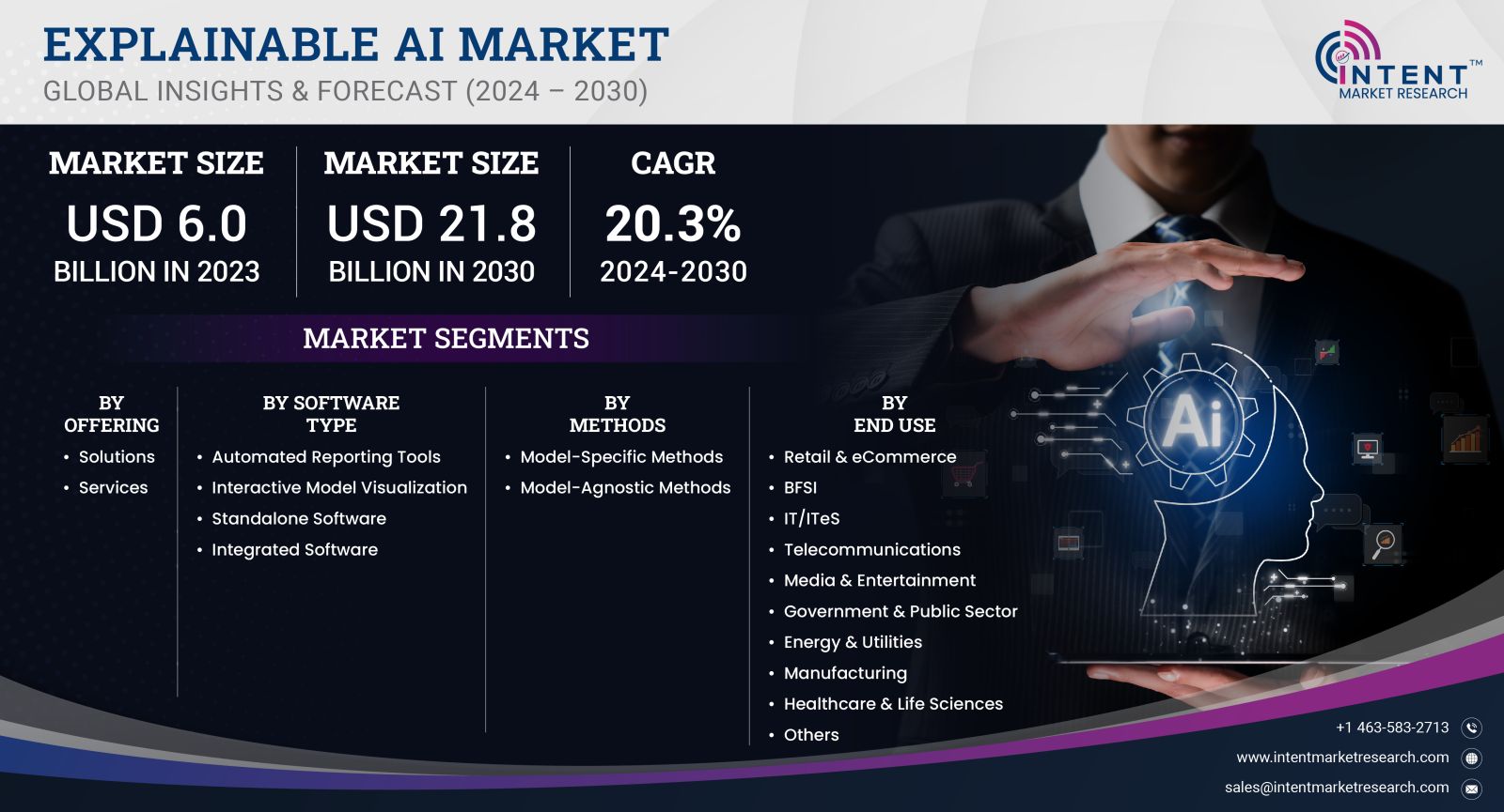 Explainable AI Market