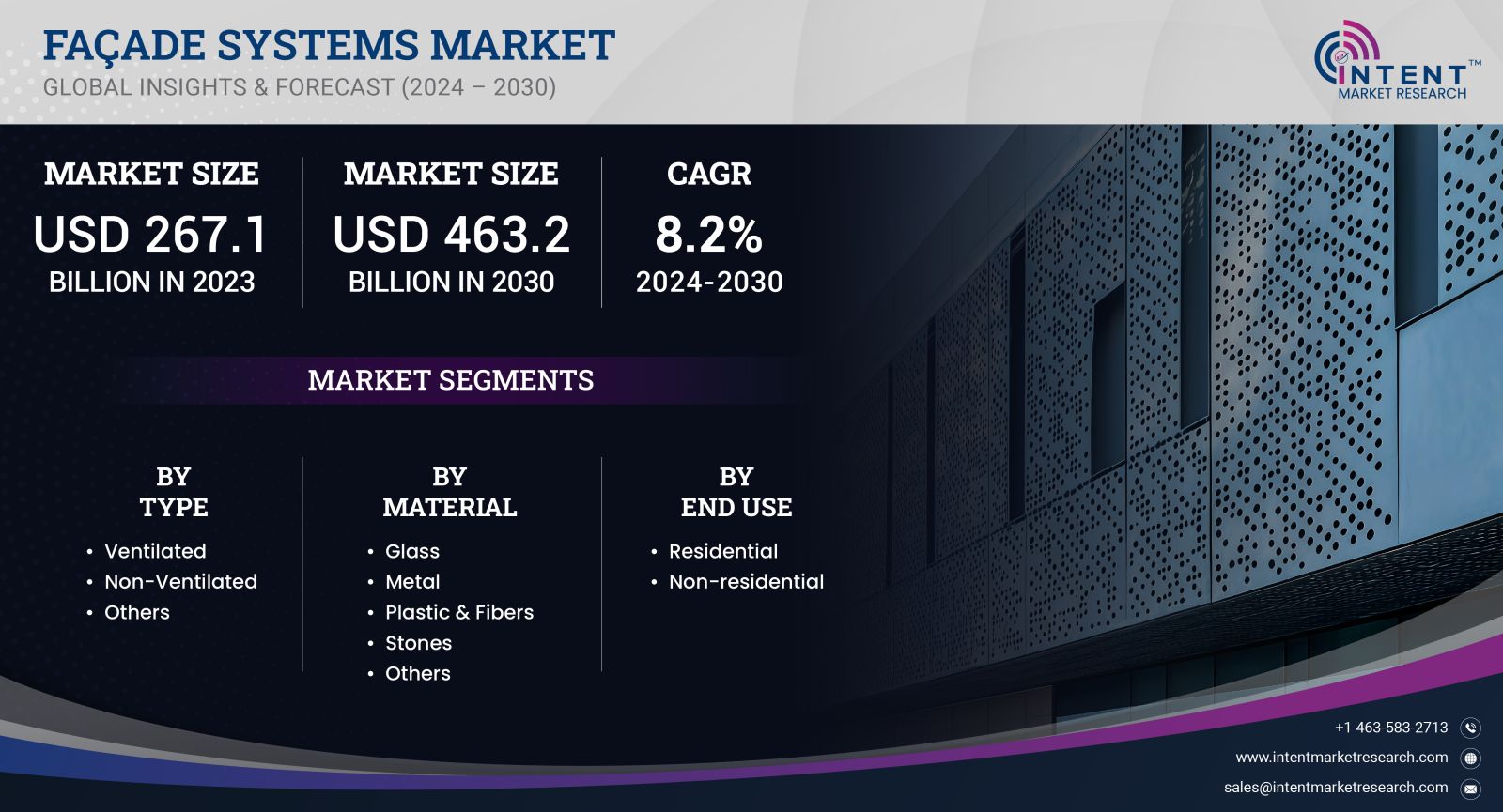 Facade Systems Market