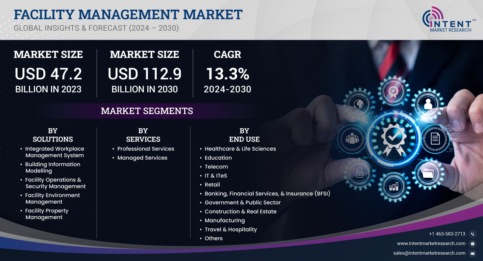 Facility Management Market