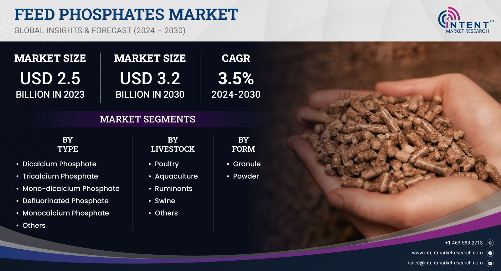 Feed Phosphates Market