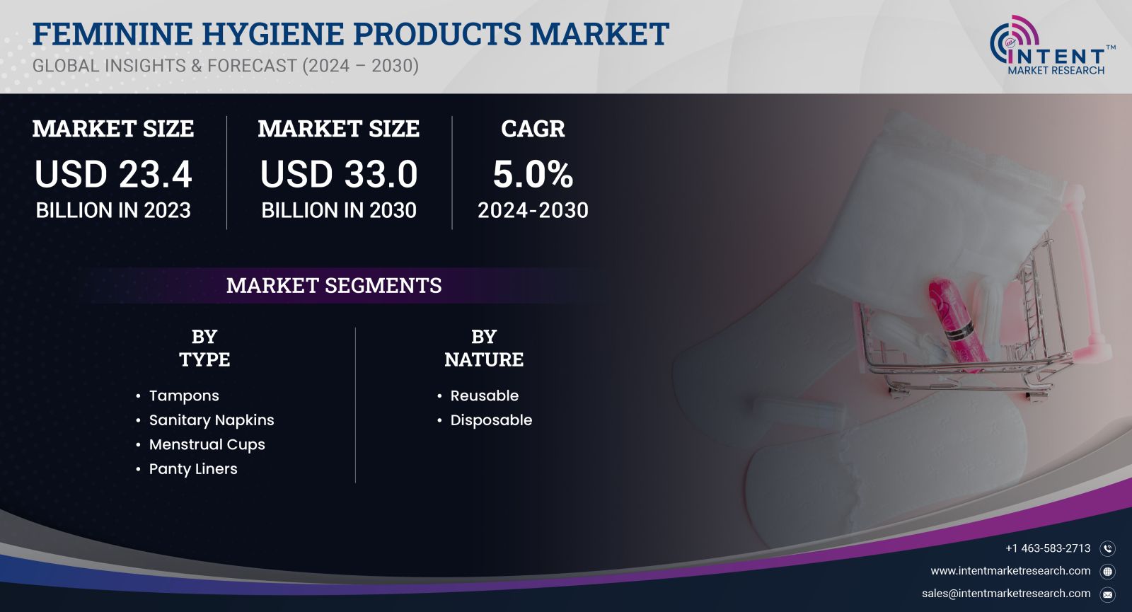 Feminine Hygiene Products Market