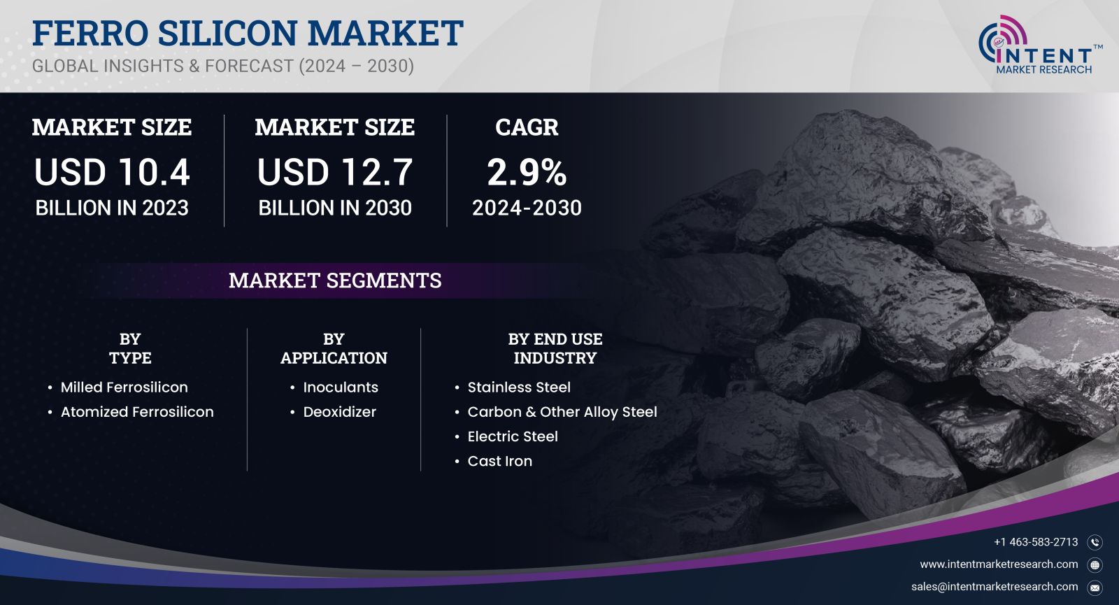 Ferro Silicon Market