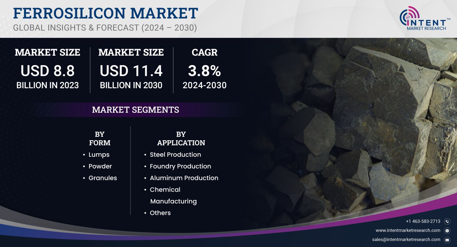 Ferrosilicon Market Size