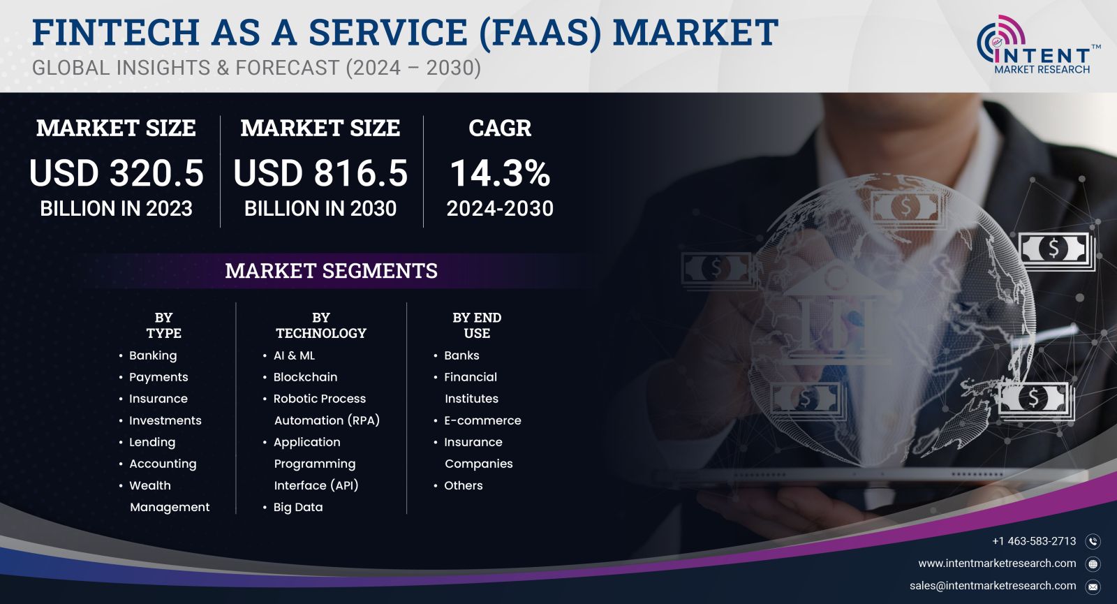 Fintech as a Service (FaaS) Market Size 2030