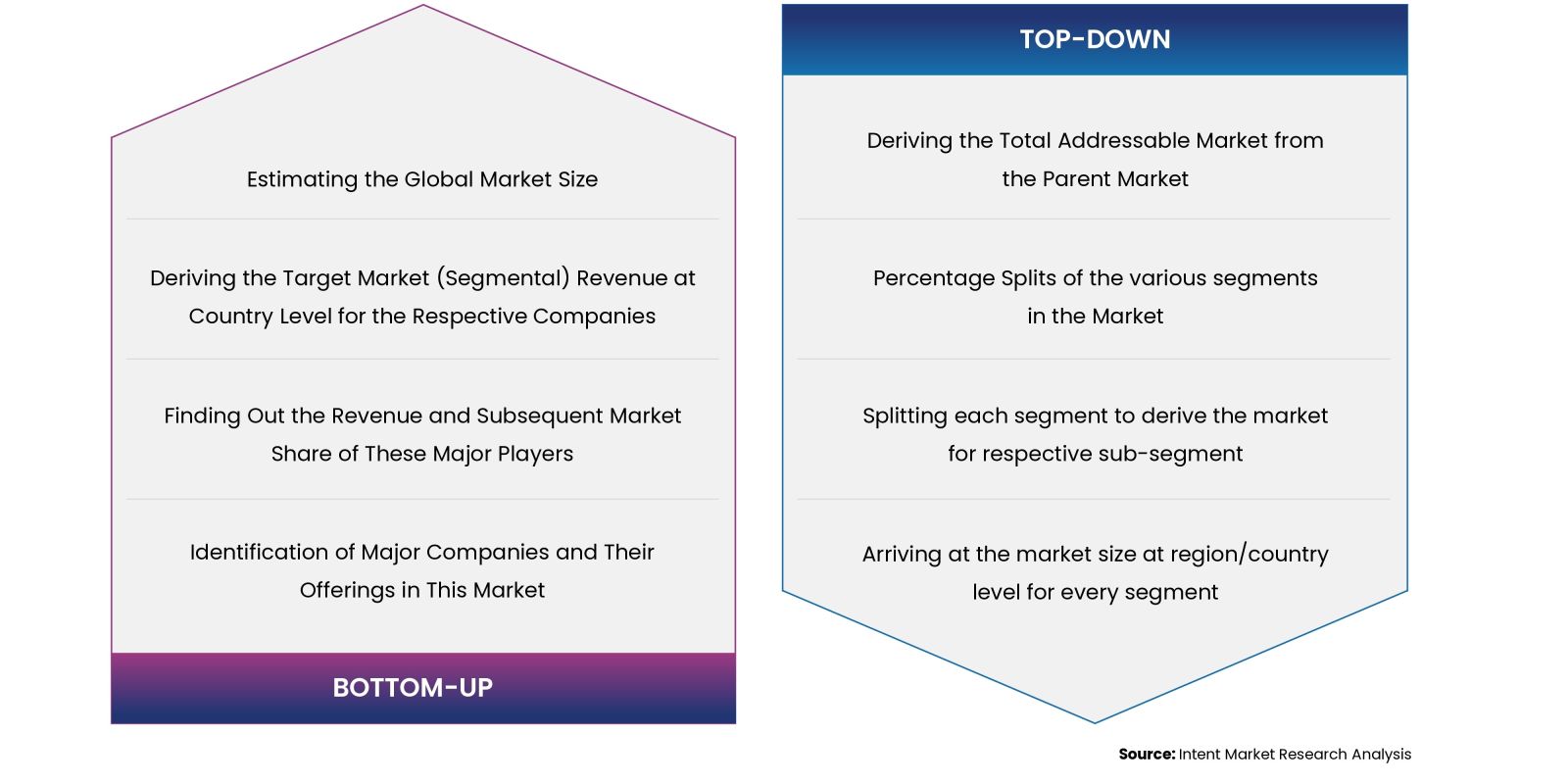 Fitness for Service (FFS) Market Analysis