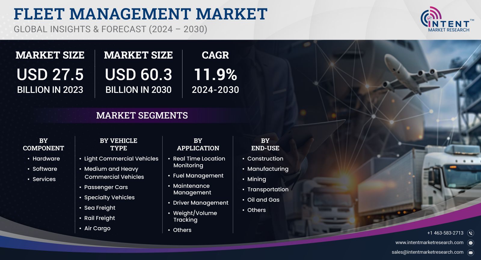 Fleet Management Market size 2030