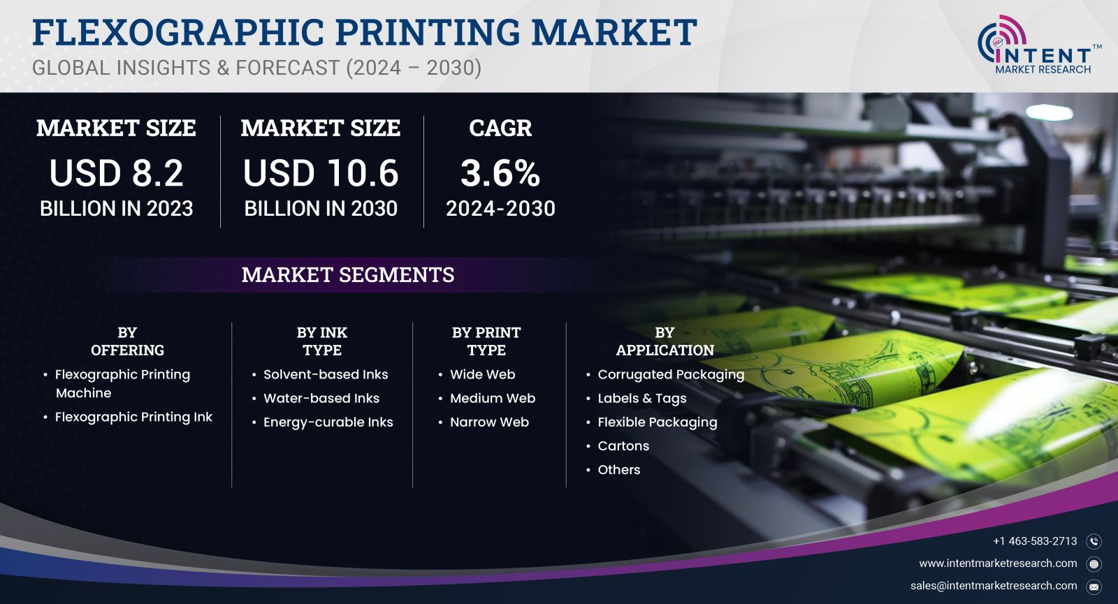 Flexographic Printing Market