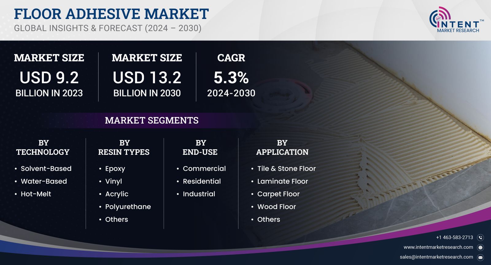 Floor Adhesive Market