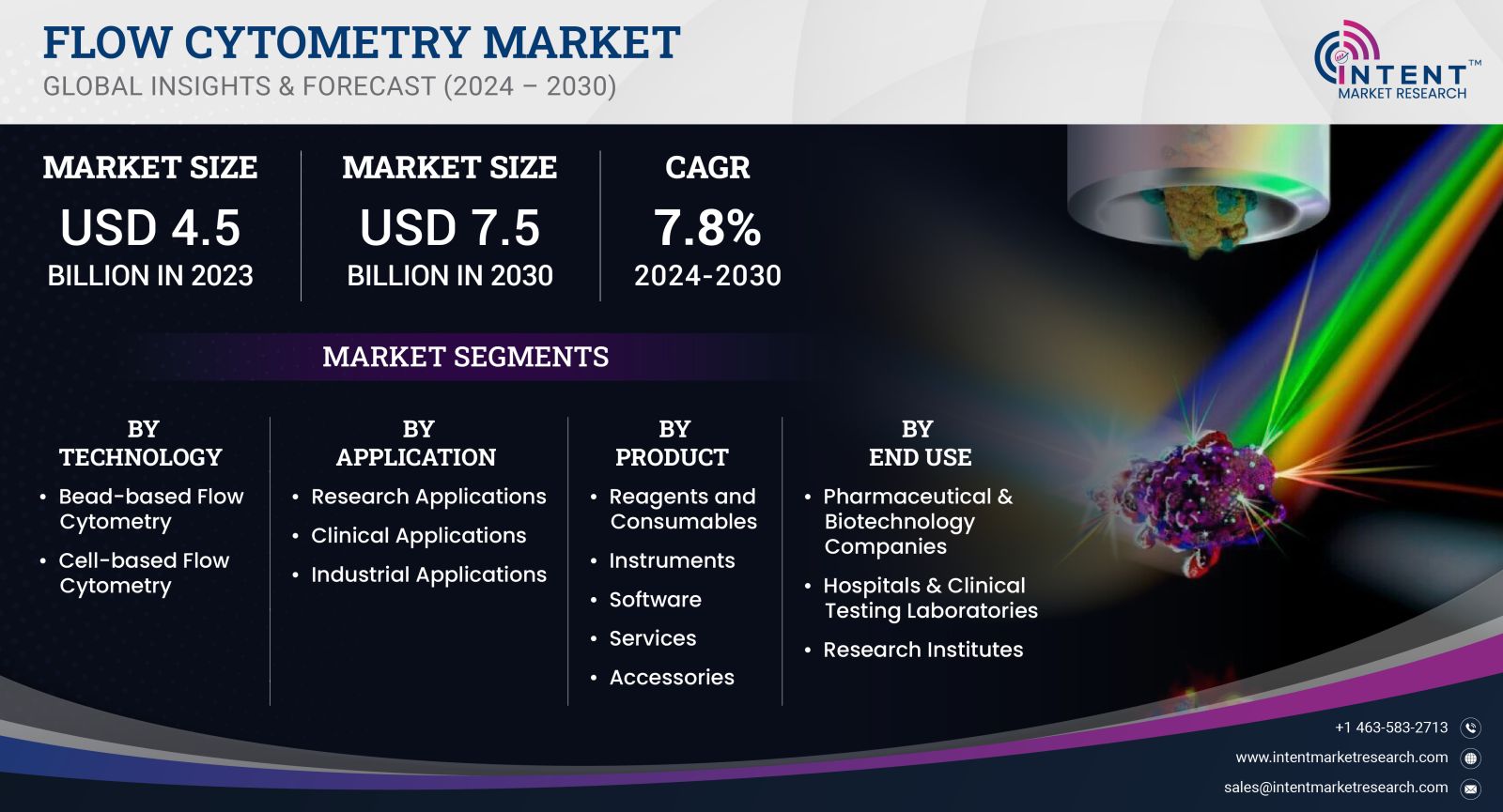 Flow Cytometry Market