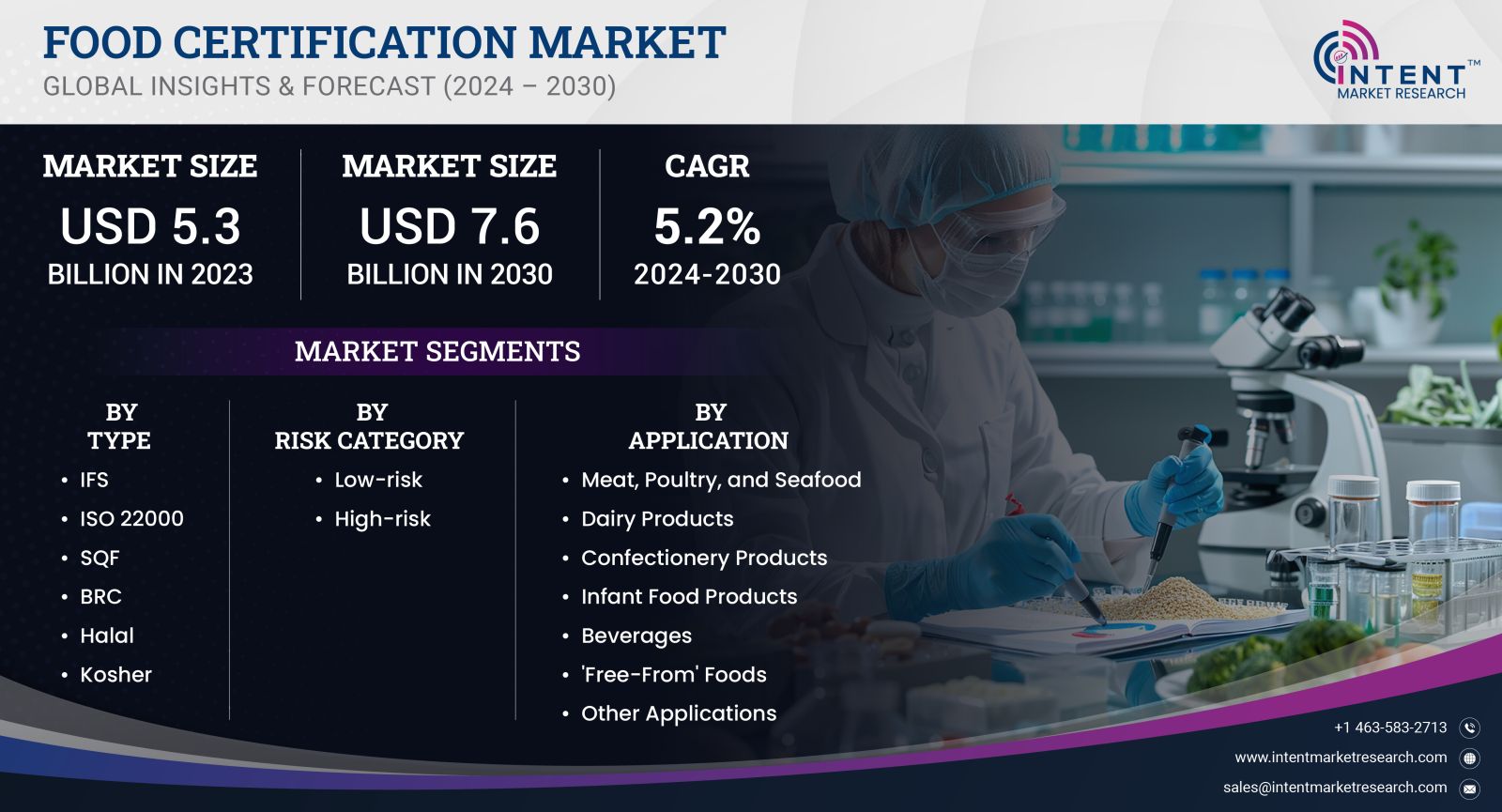 Food Certification Market